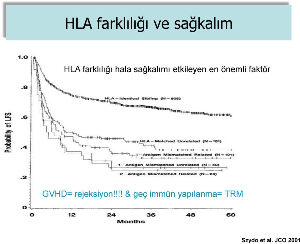 önemli faktör GVHD= rejeksiyon!