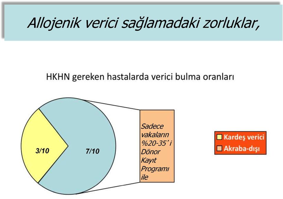 3/10 7/10 Sadece