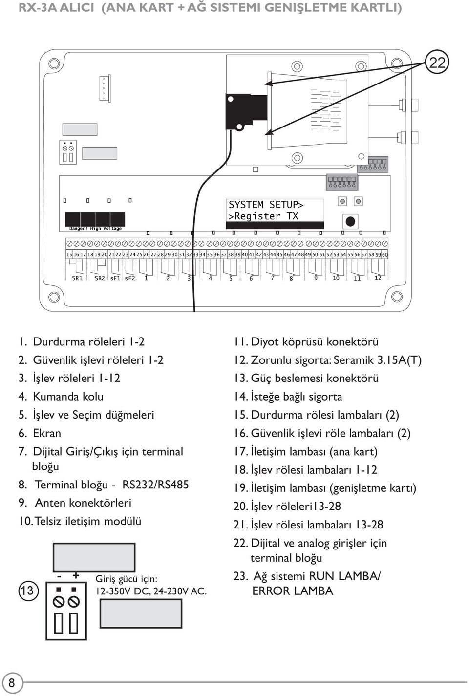 Durdurma röleleri 1-2 2. Güvenlik işlevi röleleri 1-2 3. I şlev röleleri 1-12 4. Kumanda kolu 5. I şlev ve Seçim düğmeleri 6. Ekran 7. Dijital Giriş/Çıkış için terminal bloğu 8.