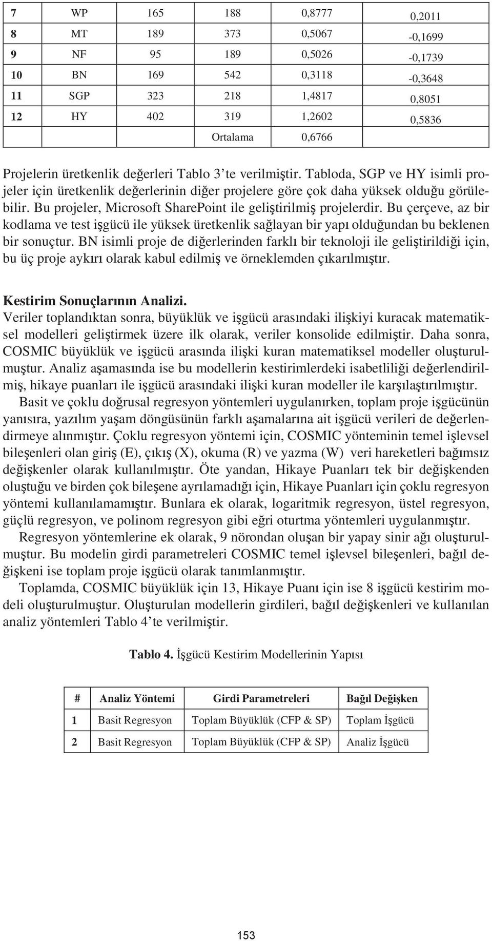 Bu projeler, Microsoft SharePoint ile geli tirilmi projelerdir. Bu çerçeve, az bir kodlama ve test i gücü ile yüksek üretkenlik sa layan bir yap oldu undan bu beklenen bir sonuçtur.