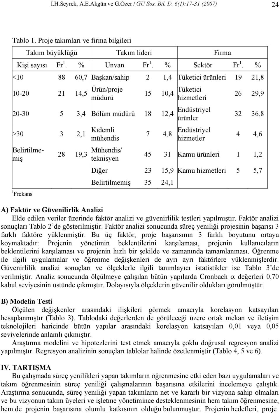 Frekans Kıdemli mühendis 28 19,3 Mühendis/ teknisyen 7 4,8 Endüstriyel hizmetler 26 29,9 32 36,8 4 4,6 45 31 Kamu ürünleri 1 1,2 Diğer 23 15,9 Kamu hizmetleri 5 5,7 Belirtilmemiş 35 24,1 A) Faktör ve