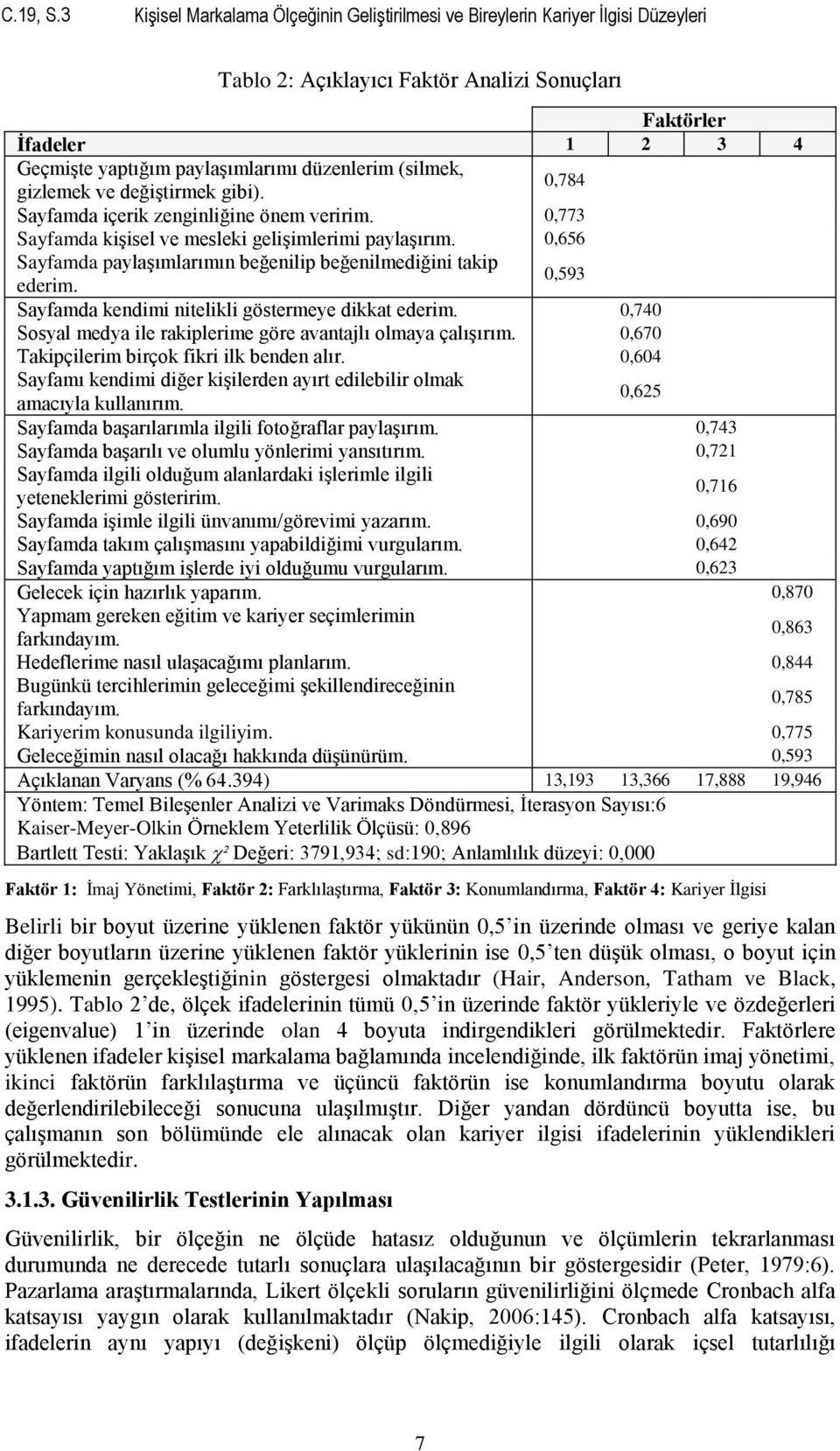 (silmek, gizlemek ve değiģtirmek gibi). 0,784 Sayfamda içerik zenginliğine önem veririm. 0,773 Sayfamda kiģisel ve mesleki geliģimlerimi paylaģırım.