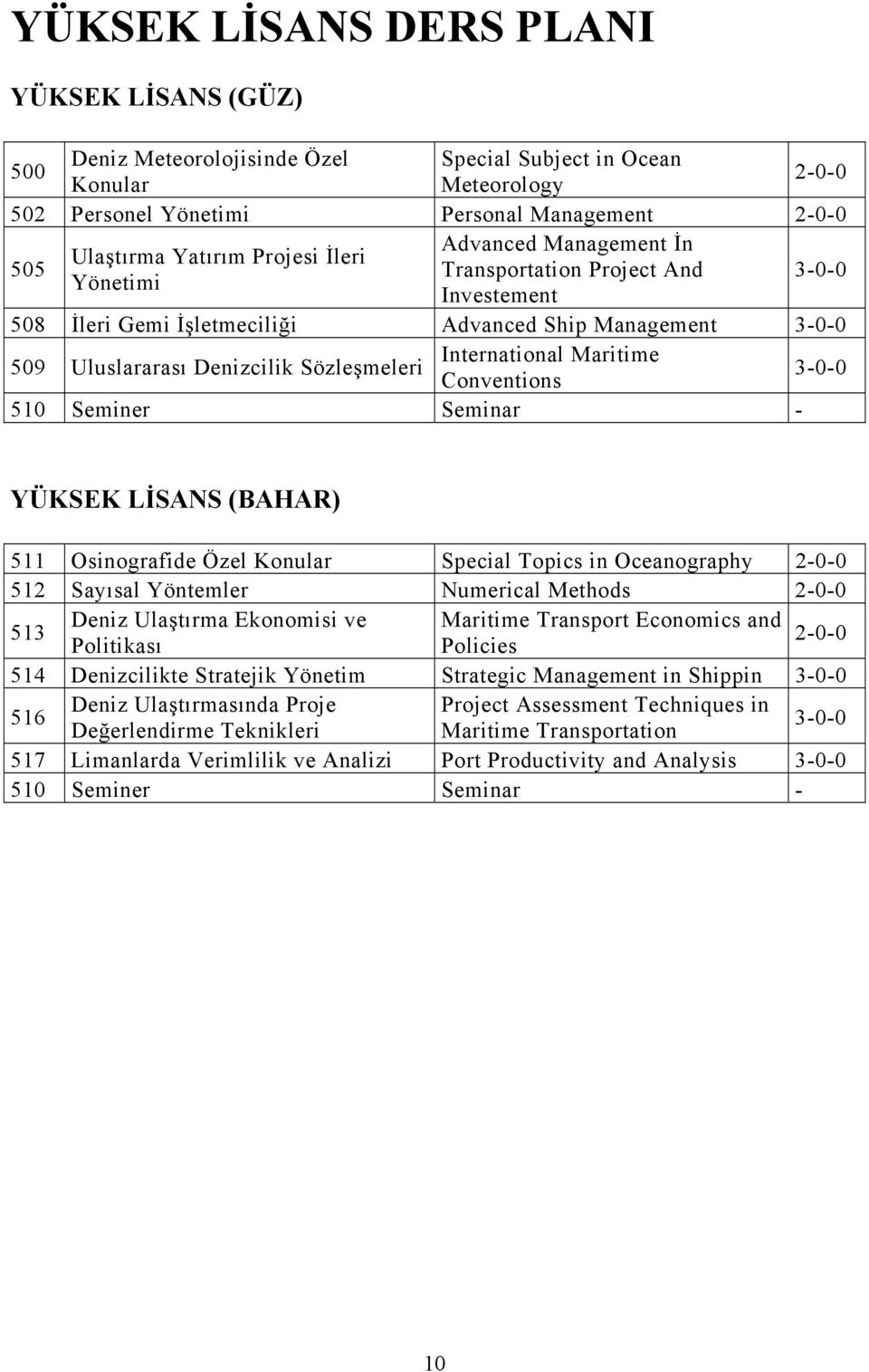 International Maritime Conventions 3-0-0 510 Seminer Seminar - YÜKSEK LİSANS (BAHAR) 511 Osinografide Özel Konular Special Topics in Oceanography 2-0-0 512 Sayısal Yöntemler Numerical Methods 2-0-0