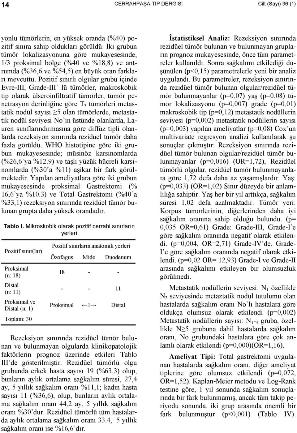 Pozitif sınırlı olgular grubu içinde Evre-III, Grade-III lü tümörler, makroskobik tip olarak ülseroinfiltratif tümörler, tümör penetrasyon derinliğine göre T 3 tümörleri metastatik nodül sayısı 5