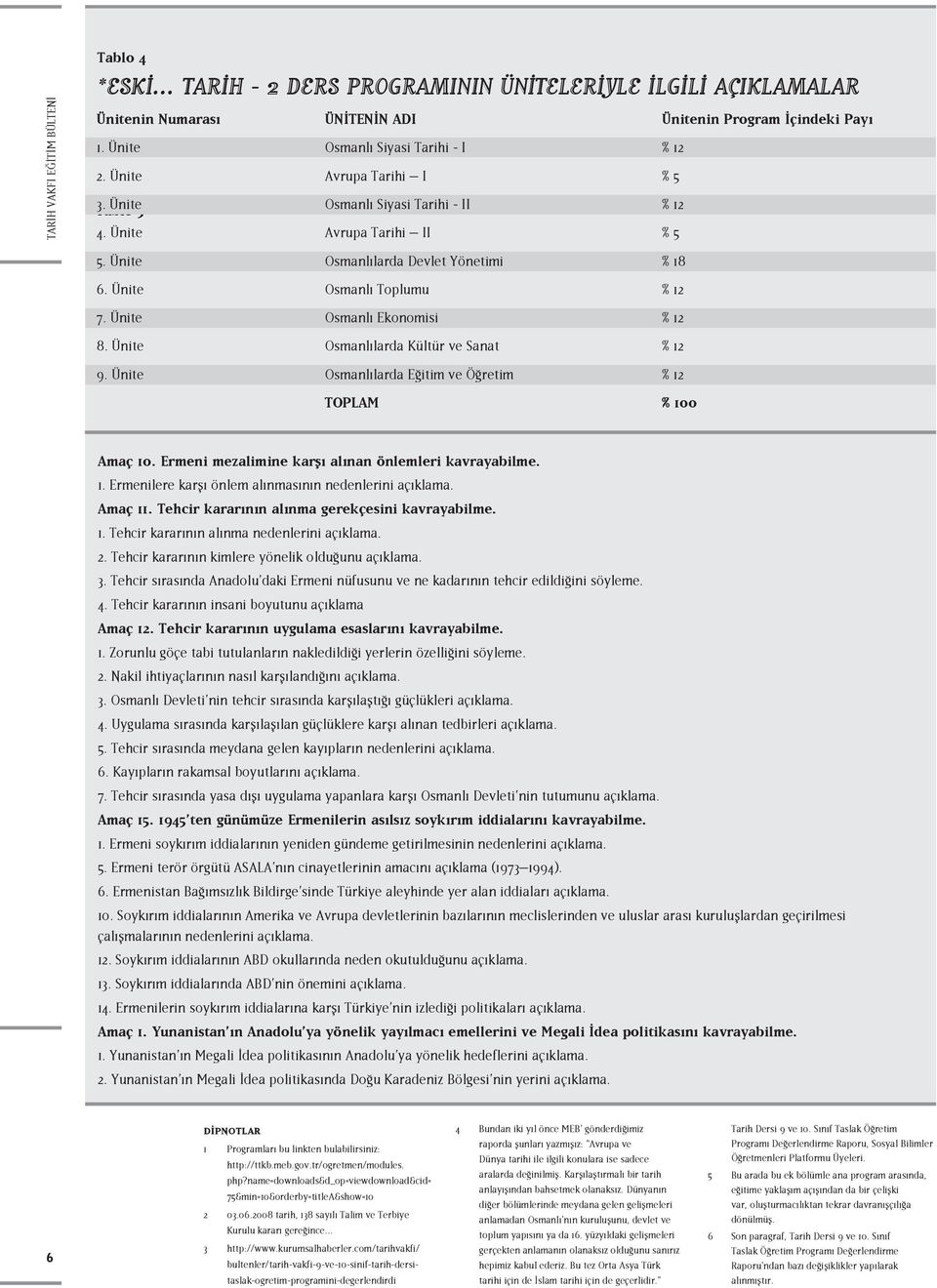 Ünite Osmanlı Toplumu % 12 7. Ünite Osmanlı Ekonomisi % 12 8. Ünite Osmanlılarda Kültür ve Sanat % 12 9. Ünite Osmanlılarda Eğitim ve Öğretim % 12 TOPLAM % 100 Amaç 10.
