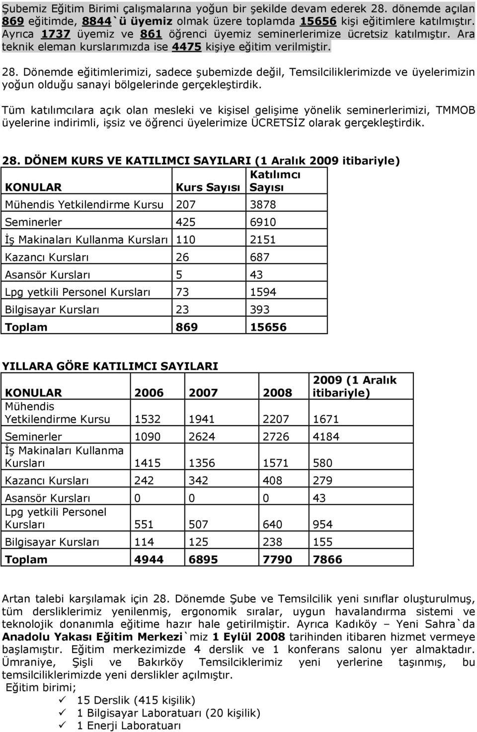 Dönemde eğitimlerimizi, sadece şubemizde değil, Temsilciliklerimizde ve üyelerimizin yoğun olduğu sanayi bölgelerinde gerçekleştirdik.