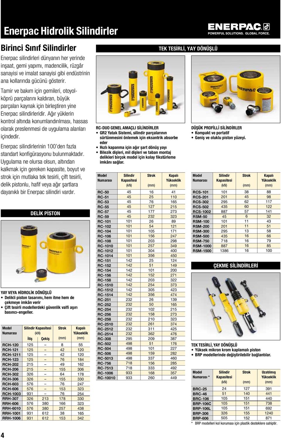 Ağır yüklerin kontrol altında konumlandırılması, hassas olarak preslenmesi de uygulama alanları içindedir. Enerpac silindirlerinin den fazla standart konfigürasyonu bulunmaktadır.