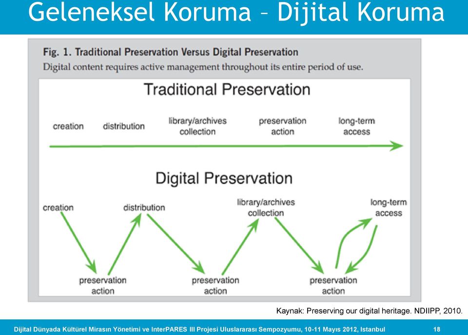 Preserving our digital