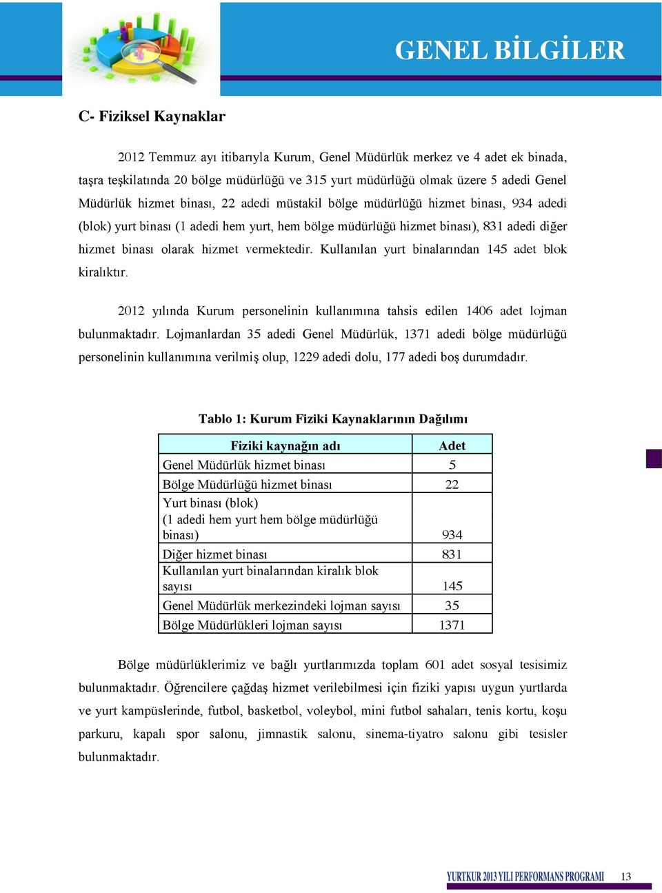 831 adedi diğer hizmet binası olarak hizmet vermektedir. Kullanılan yurt binalarından 145 adet blok kiralıktır.