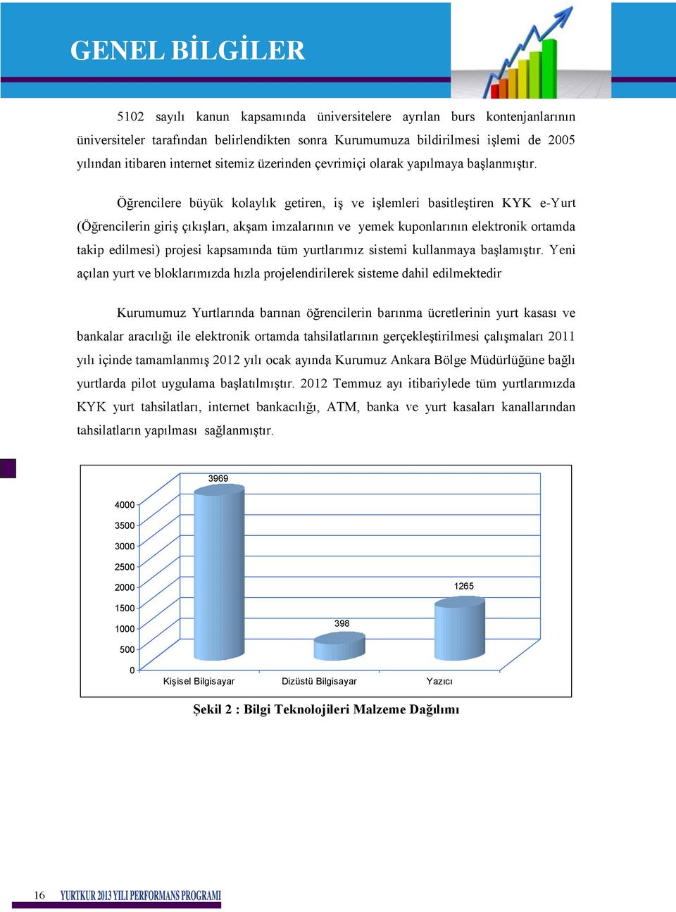 Öğrencilere büyük kolaylık getiren, iş ve işlemleri basitleştiren KYK e-yurt (Öğrencilerin giriş çıkışları, akşam imzalarının ve yemek kuponlarının elektronik ortamda takip edilmesi) projesi