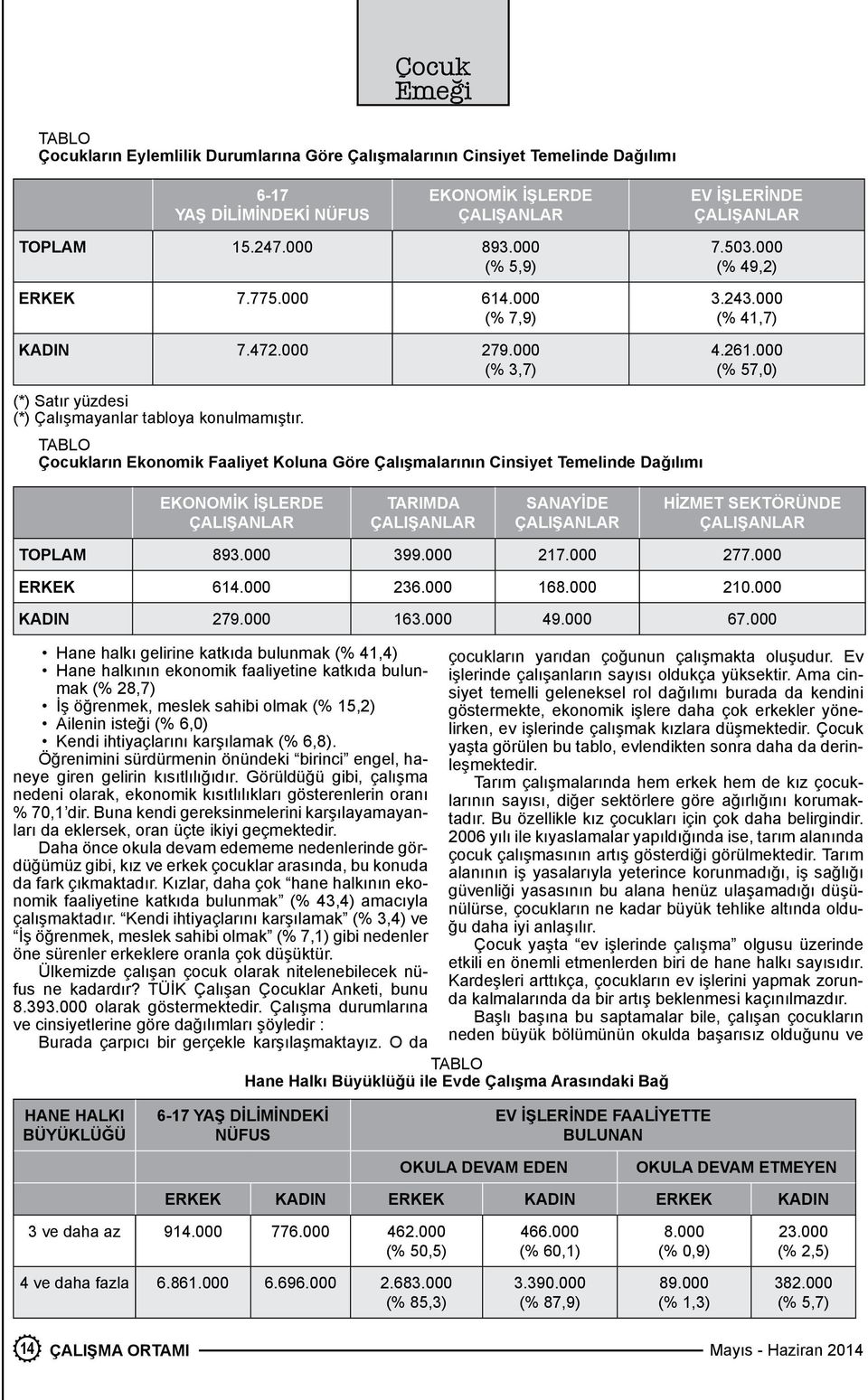 TABLO Çocukların Ekonomik Faaliyet Koluna Göre Çalışmalarının Cinsiyet Temelinde Dağılımı 4.261.