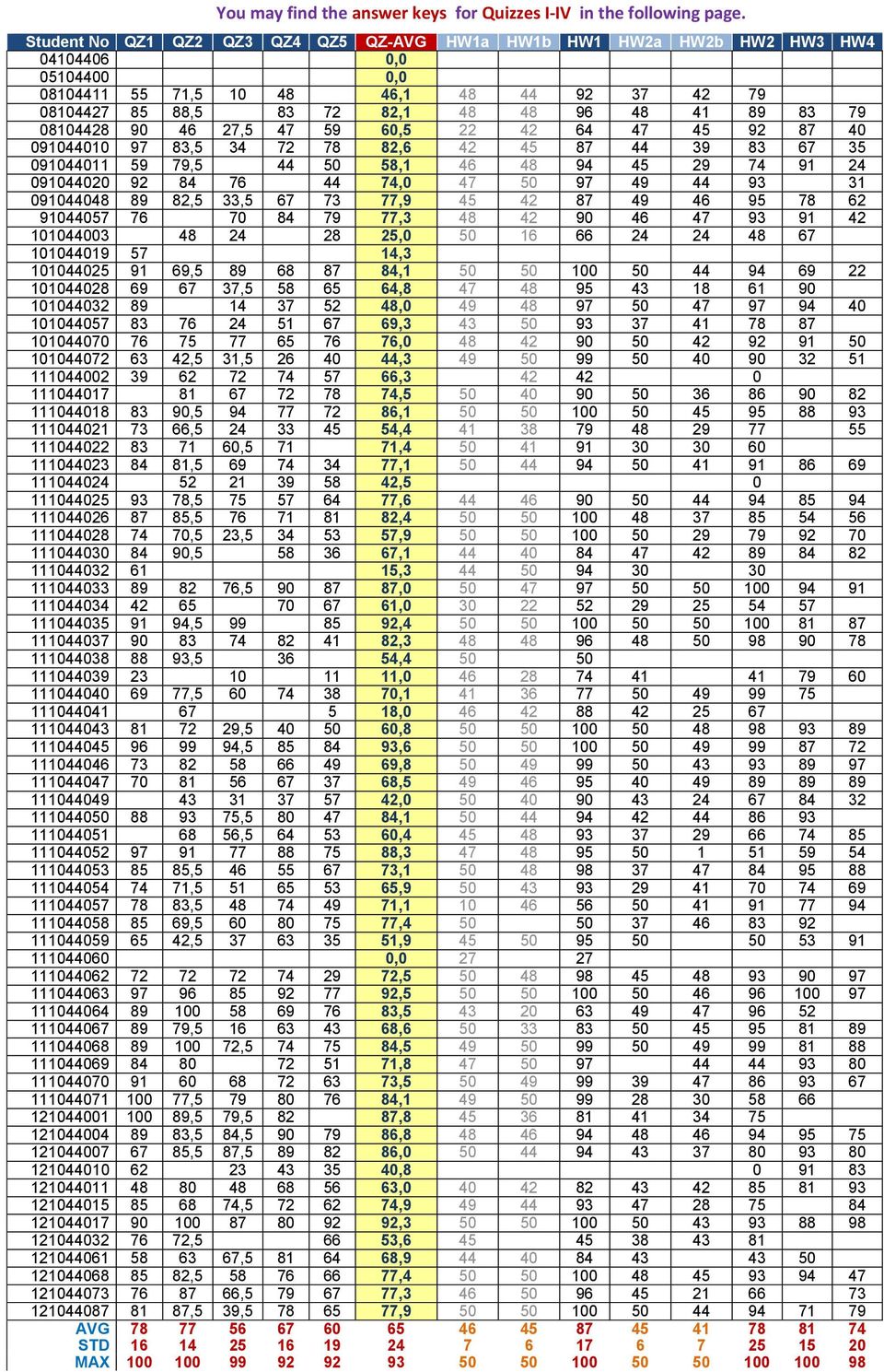 08104428 90 46 27,5 47 59 60,5 22 42 64 47 45 92 87 40 091044010 97 83,5 34 72 78 82,6 42 45 87 44 39 83 67 35 091044011 59 79,5 44 50 58,1 46 48 94 45 29 74 91 24 091044020 92 84 76 44 74,0 47 50 97