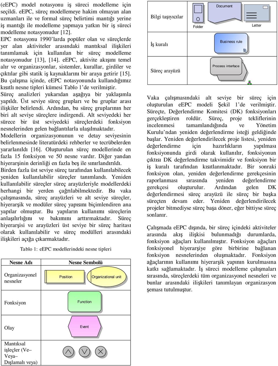 EPC notasyonu 1990 larda popüler olan ve süreçlerde yer alan aktiviteler aras ndaki mant ksal ili kileri tan mlamak için kullan lan bir süreç modelleme notasyonudur [13], [14].