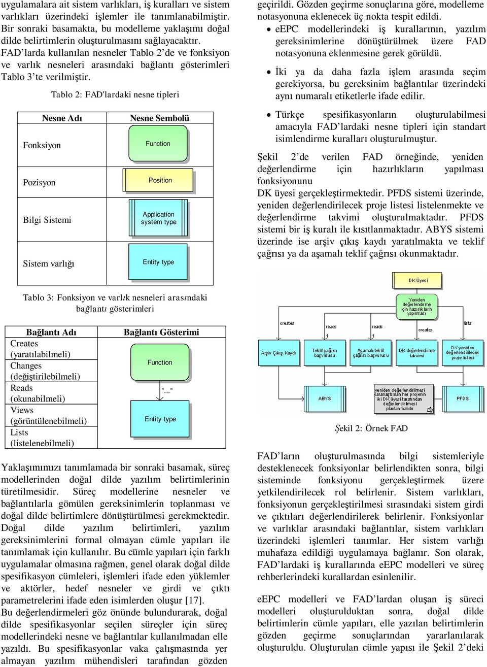 FAD larda kullan lan nesneler Tablo 2 de ve fonksiyon ve varl k nesneleri aras ndaki ba lant gösterimleri Tablo 3 te verilmi tir.