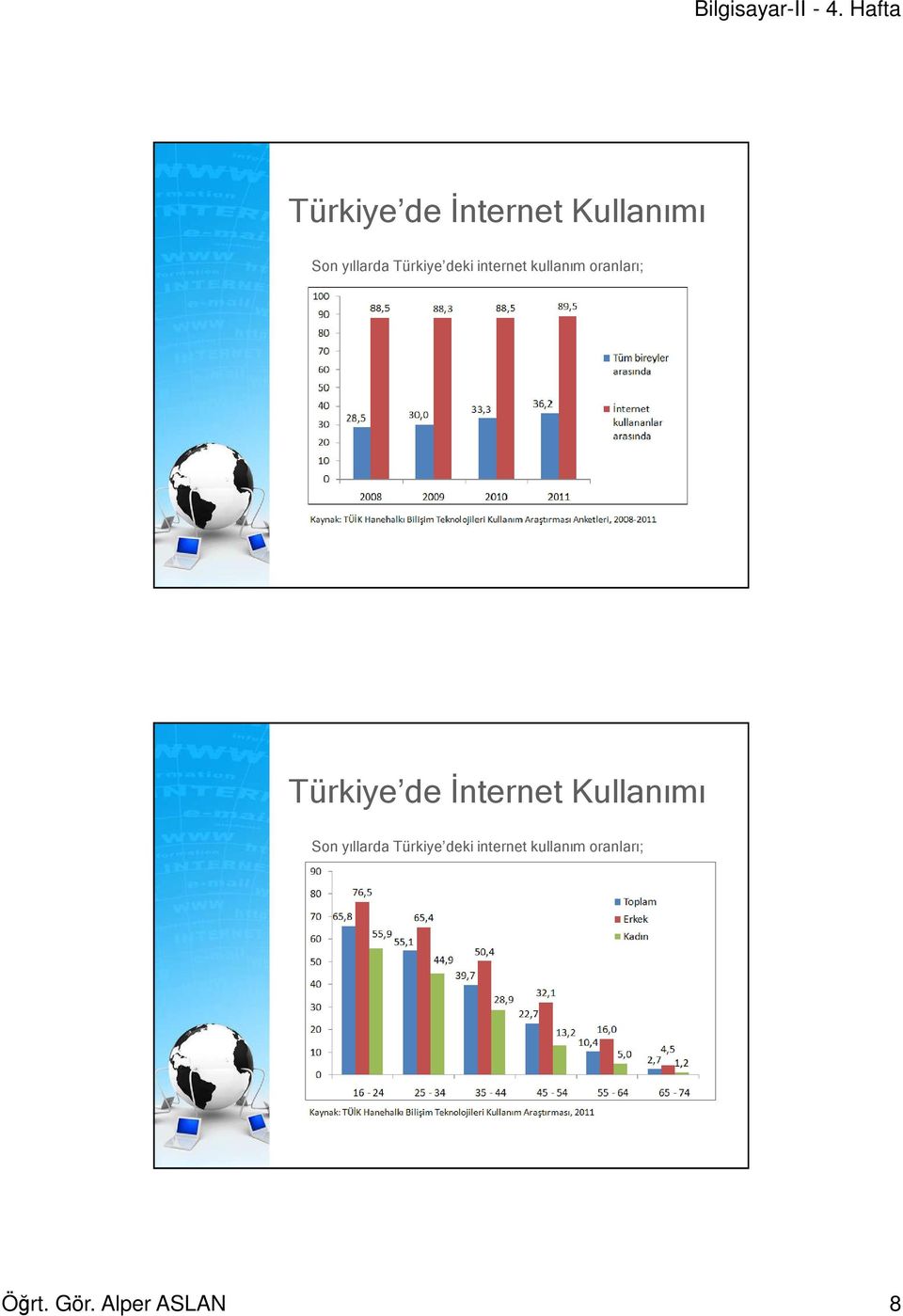 Öğrt. Gör. Alper ASLAN 8