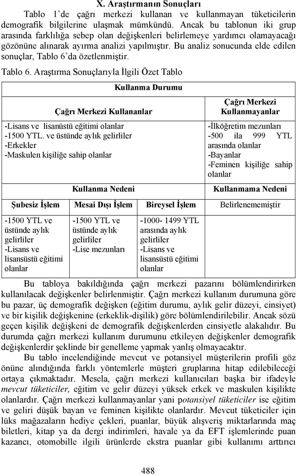 Bu analiz sonucunda elde edilen sonuçlar, Tablo 6 da özetlenmiştir. Tablo 6. Araştırma Sonuçlarıyla İlgili Özet Tablo Kullanma Durumu Çağrı Merkezi Kullananlar -Lisans ve lisanüstü eğitimi olanlar -1500 YTL.