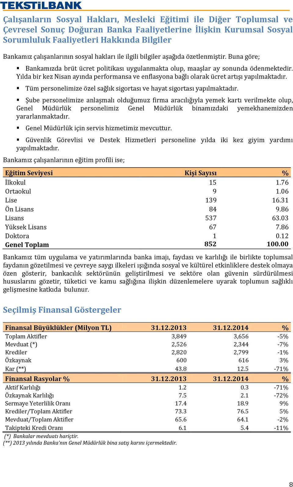 Yılda bir kez Nisan ayında performansa ve enflasyona bağlı olarak ücret artışı yapılmaktadır. Tüm personelimize özel sağlık sigortası ve hayat sigortası yapılmaktadır.