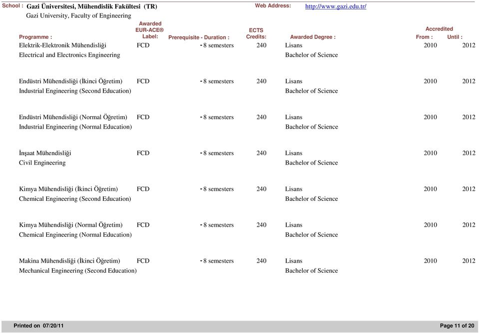 Electrical and Electronics Engineering Endüstri Mühendisliği (İkinci Öğretim) FCD - 8 semesters 240 Lisans 2010 2012 Industrial Engineering (Second Education) Endüstri Mühendisliği (Normal Öğretim)