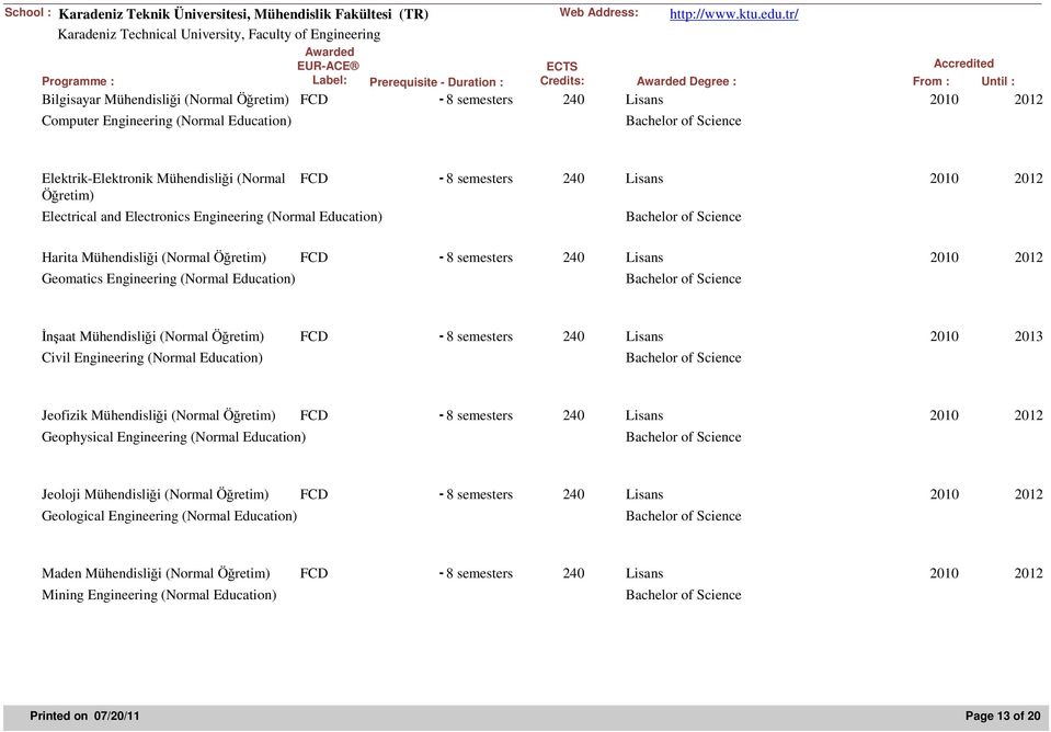 Lisans 2010 2012 Computer Engineering (Normal Education) Elektrik-Elektronik Mühendisliği (Normal Öğretim) Electrical and Electronics Engineering (Normal Education) FCD - 8 semesters 240 Lisans 2010