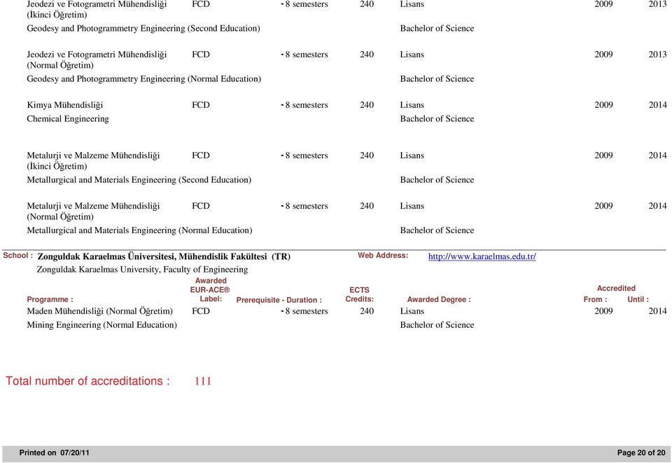 ve Malzeme Mühendisliği (İkinci Öğretim) Metallurgical and Materials Engineering (Second Education) Metalurji ve Malzeme Mühendisliği (Normal Öğretim) Metallurgical and Materials Engineering (Normal