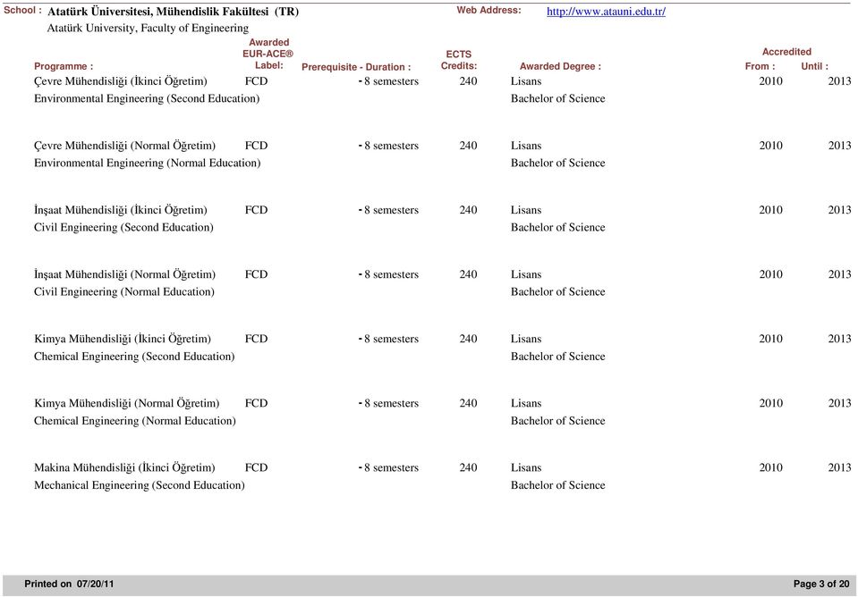 Environmental Engineering (Second Education) Çevre Mühendisliği (Normal Öğretim) FCD - 8 semesters 240 Lisans 2010 2013 Environmental Engineering (Normal Education) İnşaat Mühendisliği (İkinci