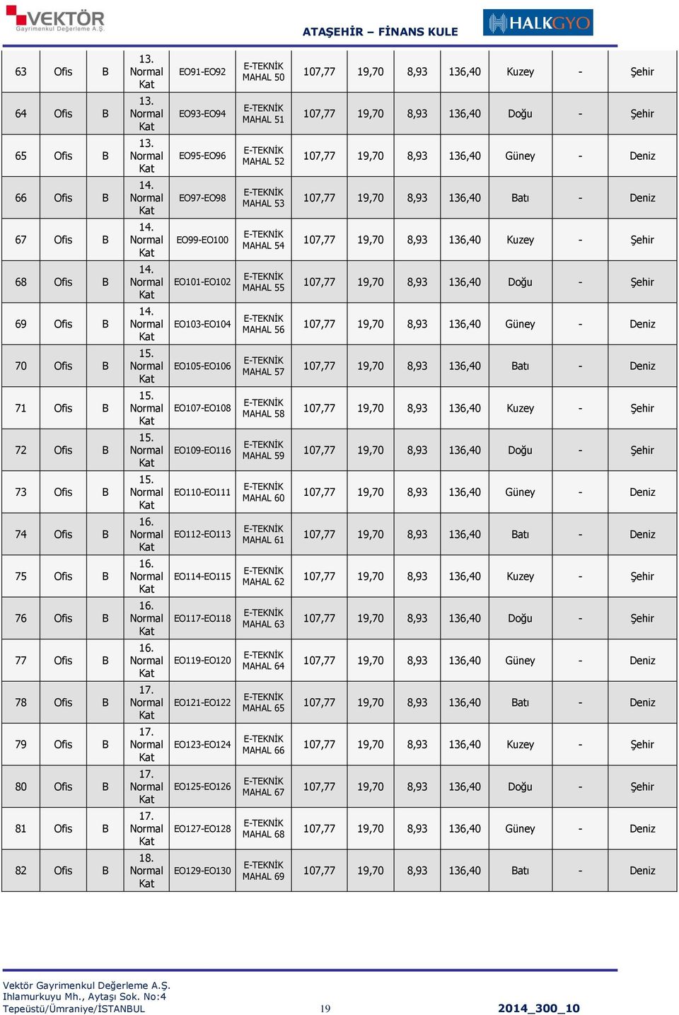EO107-EO108 MAHAL 58 72 B 15. EO109-EO116 MAHAL 59 73 B 15. EO110-EO111 MAHAL 60 107,77 19,70 8,93 136,40 Güney - Deniz 74 B 16. EO112-EO113 MAHAL 61 107,77 19,70 8,93 136,40 Batı - Deniz 75 B 16.