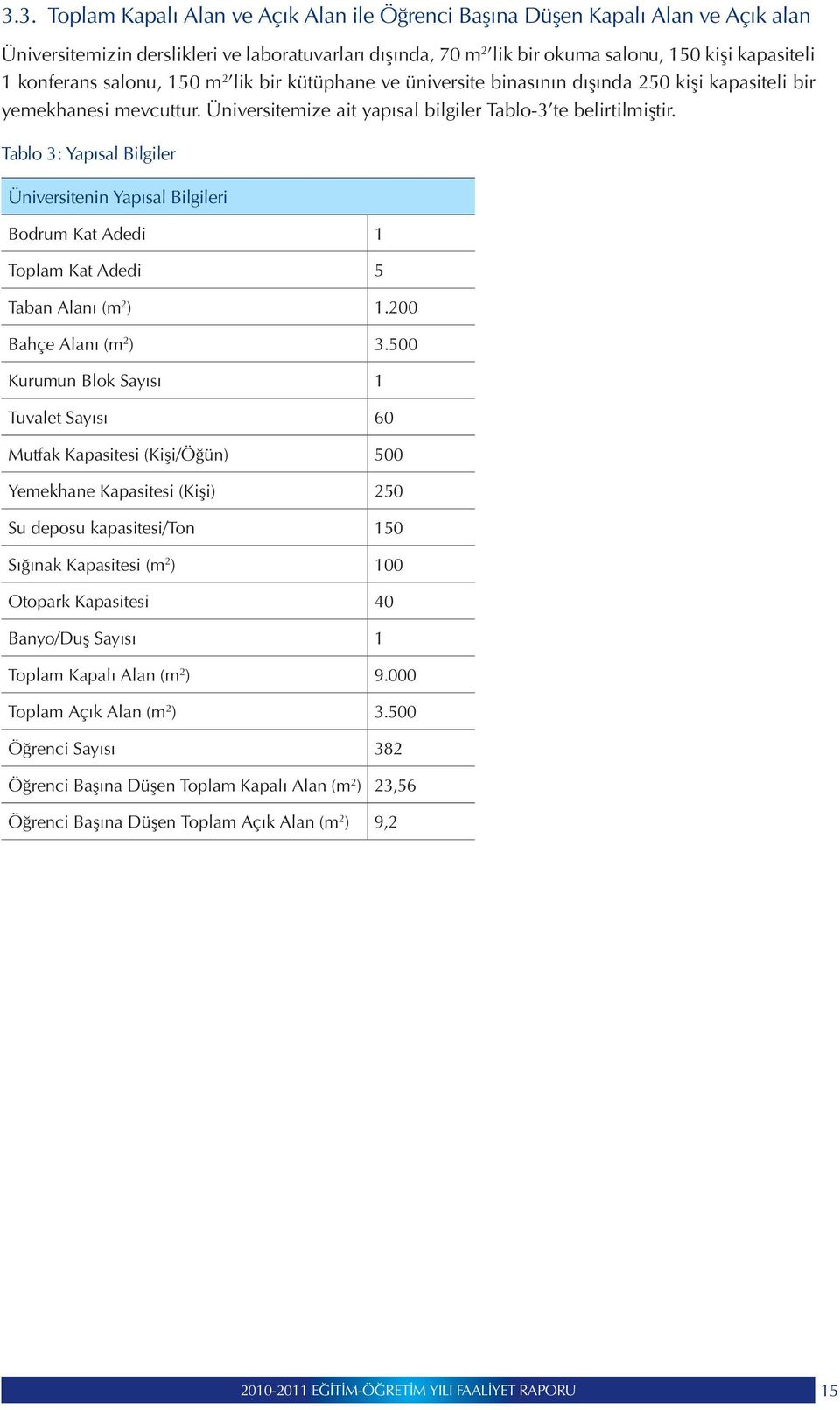 Tablo 3: Yapısal Bilgiler Üniversitenin Yapısal Bilgileri Bodrum Kat Adedi 1 Toplam Kat Adedi 5 Taban Alanı (m 2 ) 1.200 Bahçe Alanı (m 2 ) 3.