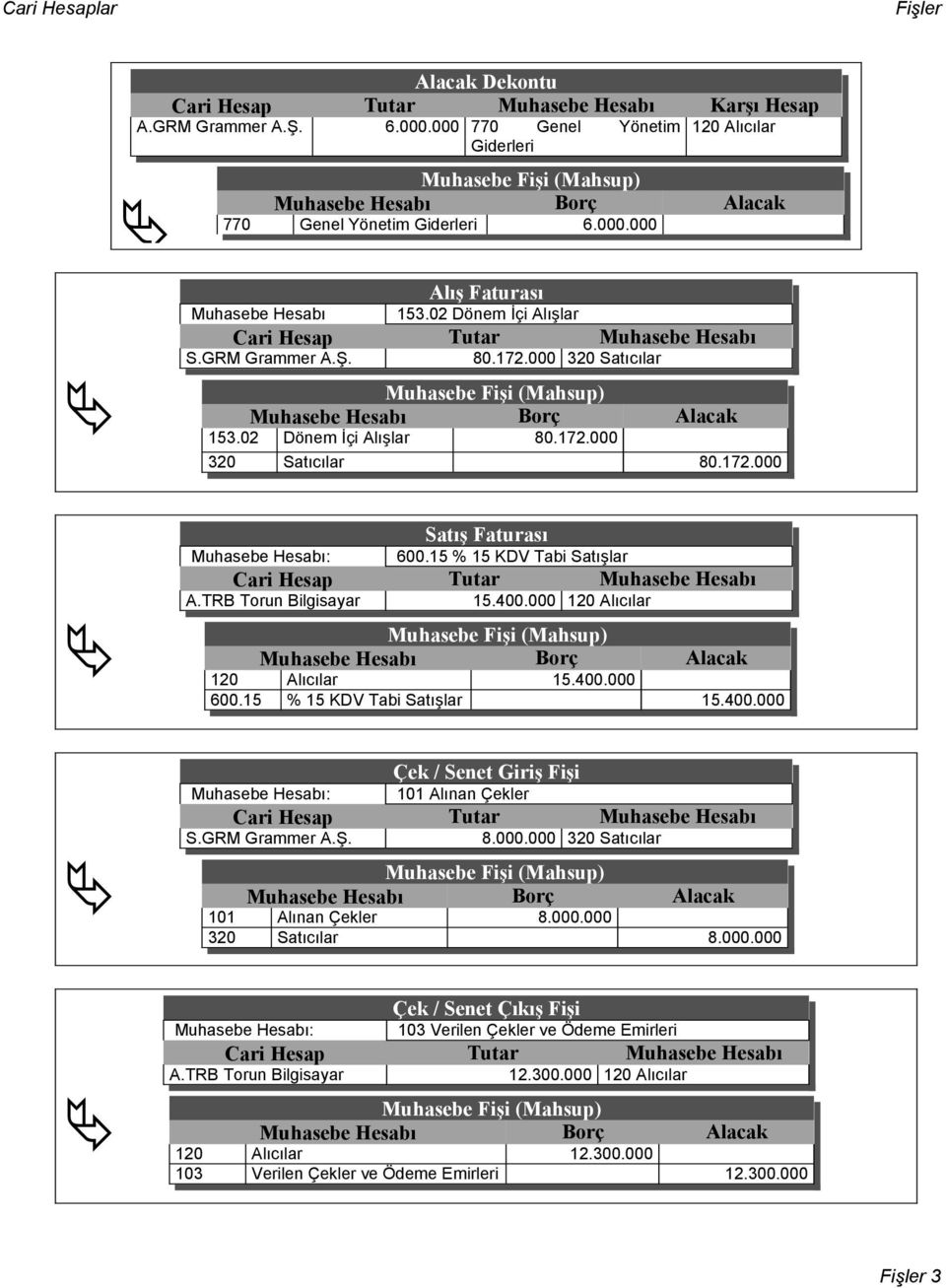 15 % 15 KDV Tabi Satışlar Cari Hesap Tutar A.TRB Torun Bilgisayar 15.400.000 120 Alıcılar Muhasebe Fişi (Mahsup) Borç Alacak 120 Alıcılar 15.400.000 600.15 % 15 KDV Tabi Satışlar 15.400.000! Çek / Senet Giriş Fişi : 101 Alınan Çekler Cari Hesap Tutar S.