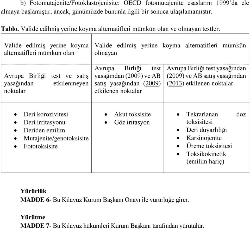 Valide edilmiş yerine koyma alternatifleri mümkün olan Valide edilmiş yerine koyma alternatifleri mümkün olmayan Avrupa Birliği test ve satış yasağından etkilenmeyen noktalar Avrupa Birliği test