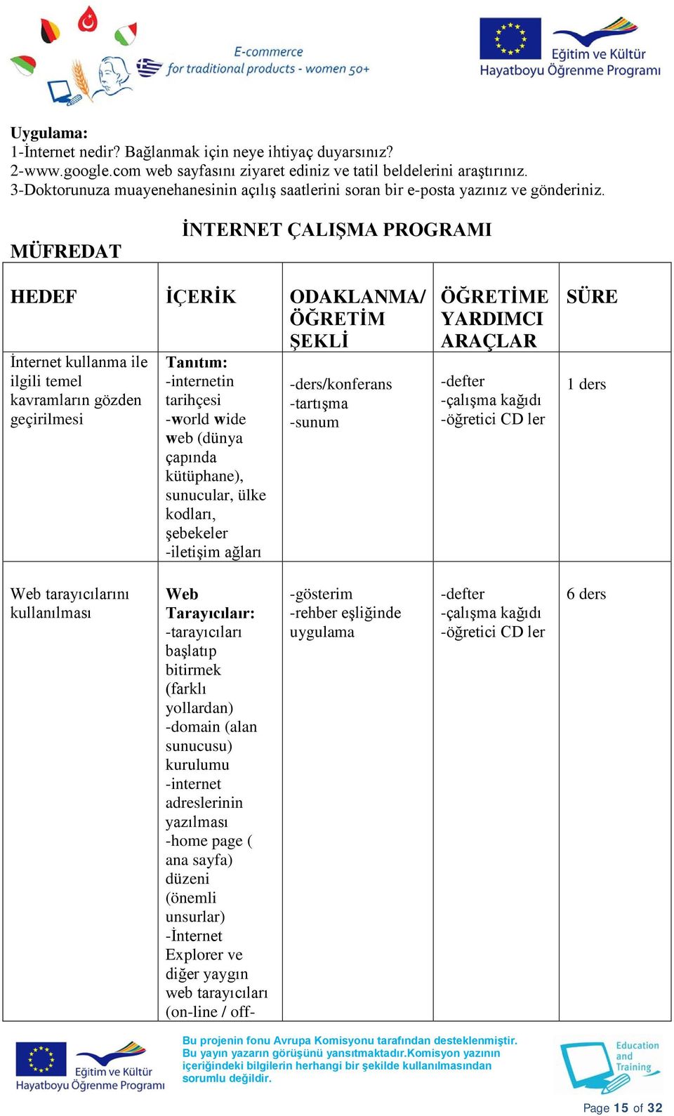 MÜFREDAT İNTERNET ÇALIŞMA PROGRAMI HEDEF İÇERİK ODAKLANMA/ ÖĞRETİM ŞEKLİ İnternet kullanma ile ilgili temel kavramların gözden geçirilmesi Tanıtım: -internetin tarihçesi -world wide web (dünya