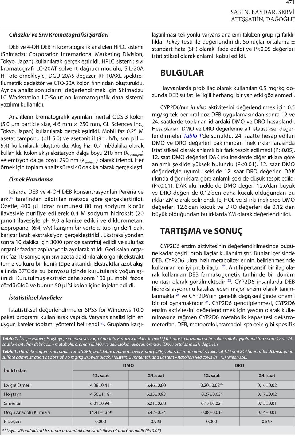 HPLC sistemi; sıvı kromatografi LC-20AT solvent dağıtıcı modülü, SIL-20A HT oto örnekleyici, DGU-20A5 degazer, RF-10AXL spektroflumetrik dedektör ve CTO-20A kolon fırınından oluşturuldu.