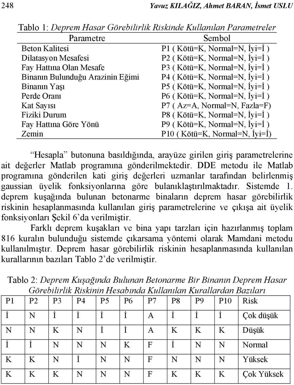 Oranı P6 ( Kötü=K, Normal=N, İyi=İ ) Kat Sayısı P7 ( Az=A, Normal=N, Fazla=F) Fiziki Durum P8 ( Kötü=K, Normal=N, İyi=İ ) Fay Hattına Göre Yönü P9 ( Kötü=K, Normal=N, İyi=İ ) Zemin P10 ( Kötü=K,