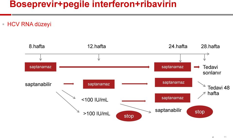 hafta saptanamaz saptanamaz Tedavi sonlanır saptanabilir