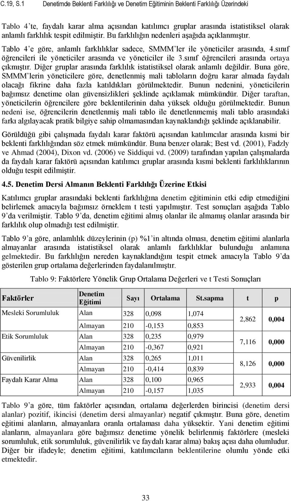 edilmiştir. Bu farklılığın nedenleri aşağıda açıklanmıştır. Tablo 4 e göre, anlamlı farklılıklar sadece, SMMM ler ile yöneticiler arasında, 4.