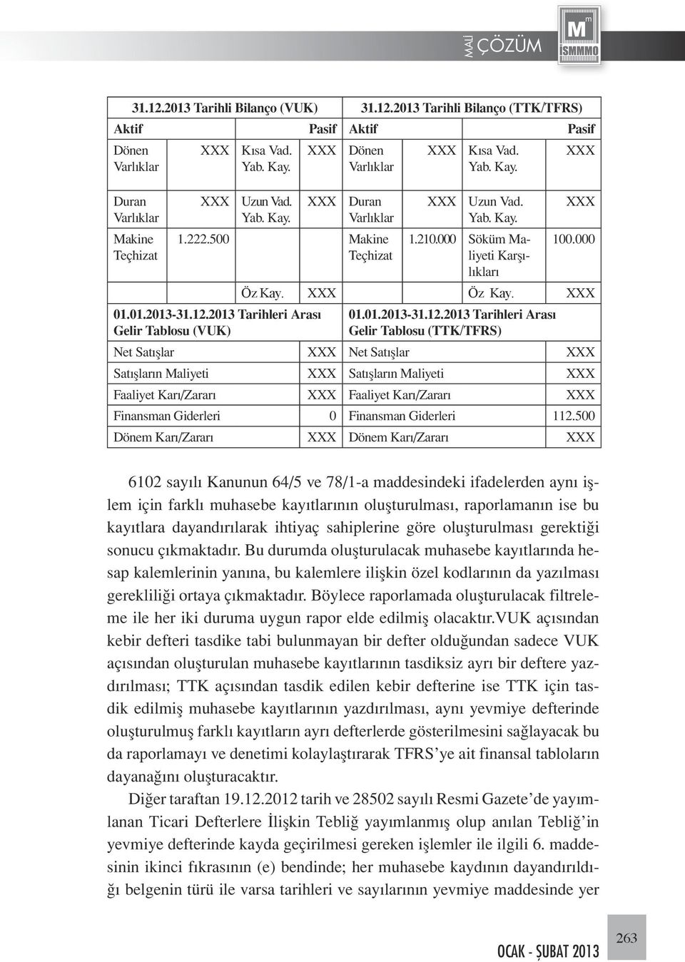 2013 Tarihleri Arası Gelir Tablosu (VUK) Kısa Vad. Yab. Kay. Uzun Vad. Yab. Kay. 1.210.000 Söküm Maliyeti Karşılıkları 100.000 Öz Kay. Öz Kay. 01.01.2013-31.12.