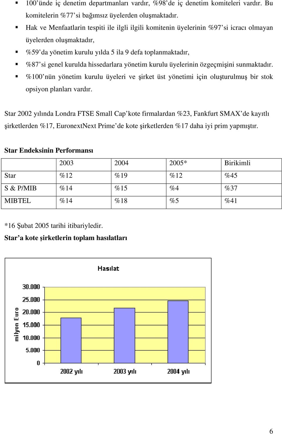 hissedarlara yönetim kurulu üyelerinin özgeçmişini sunmaktadır. %100 nün yönetim kurulu üyeleri ve şirket üst yönetimi için oluşturulmuş bir stok opsiyon planları vardır.