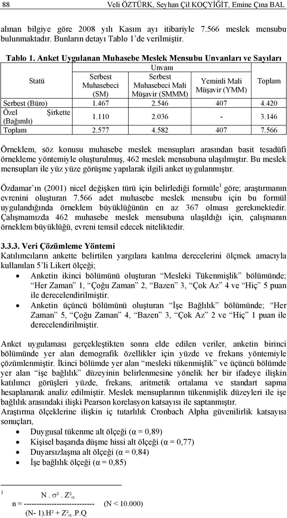 Anket Uygulanan Muhasebe Meslek Mensubu Unvanları ve Sayıları Unvanı Serbest Serbest Statü Yeminli Mali Toplam Muhasebeci Muhasebeci Mali Müşavir (YMM) (SM) Müşavir (SMMM) Serbest (Büro) 1.467 2.