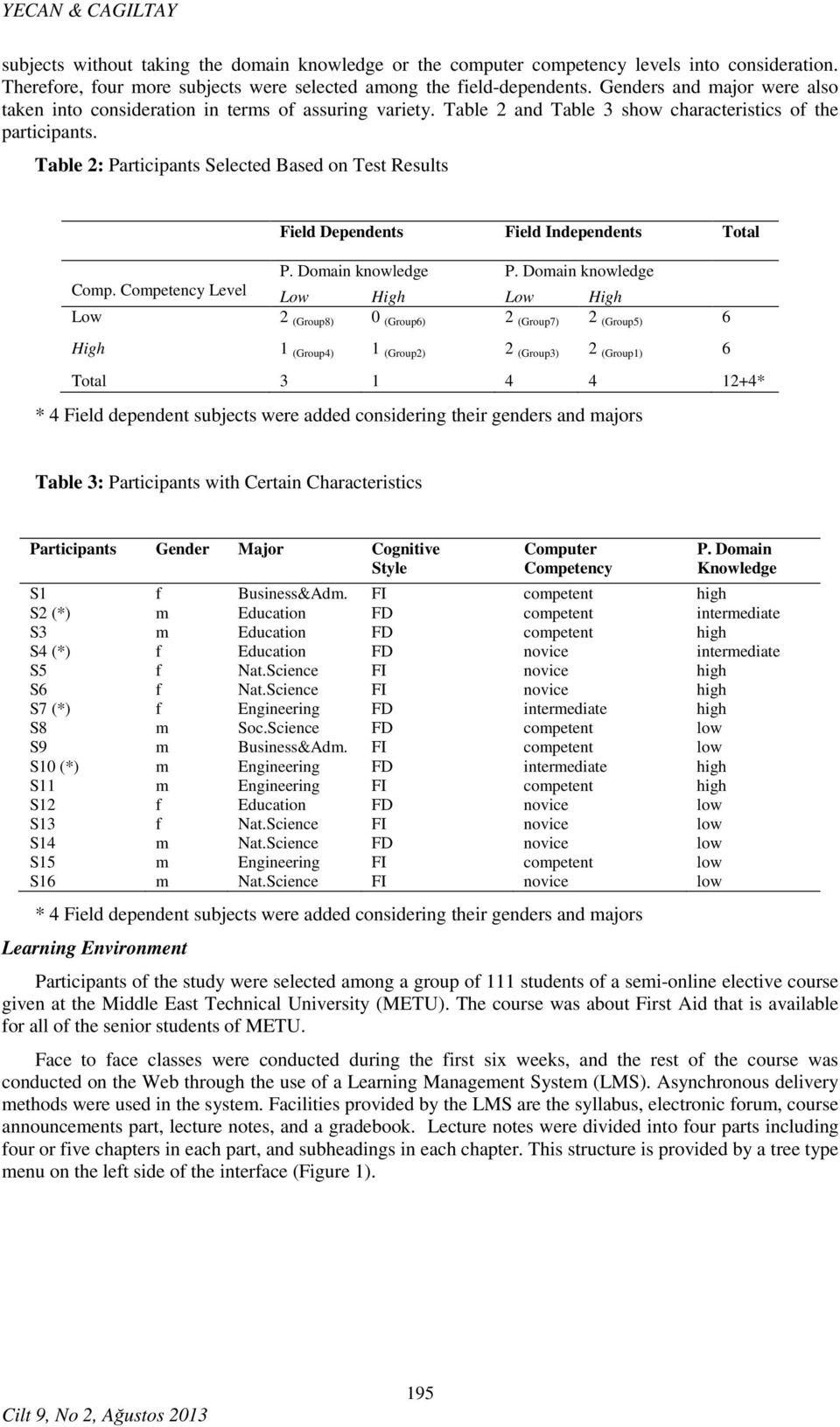 Table 2: Participants Selected Based on Test Results Field Dependents Field Independents Total P. Domain knowledge P. Domain knowledge Comp.