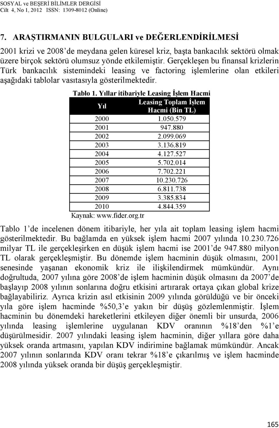 Yıllar itibariyle Leasing İşlem Hacmi Yıl Leasing Toplam İşlem Hacmi (Bin TL) 2000 1.050.579 2001 947.880 2002 2.099.069 2003 3.136.819 2004 4.127.527 2005 5.702.014 2006 7.702.221 2007 10.230.