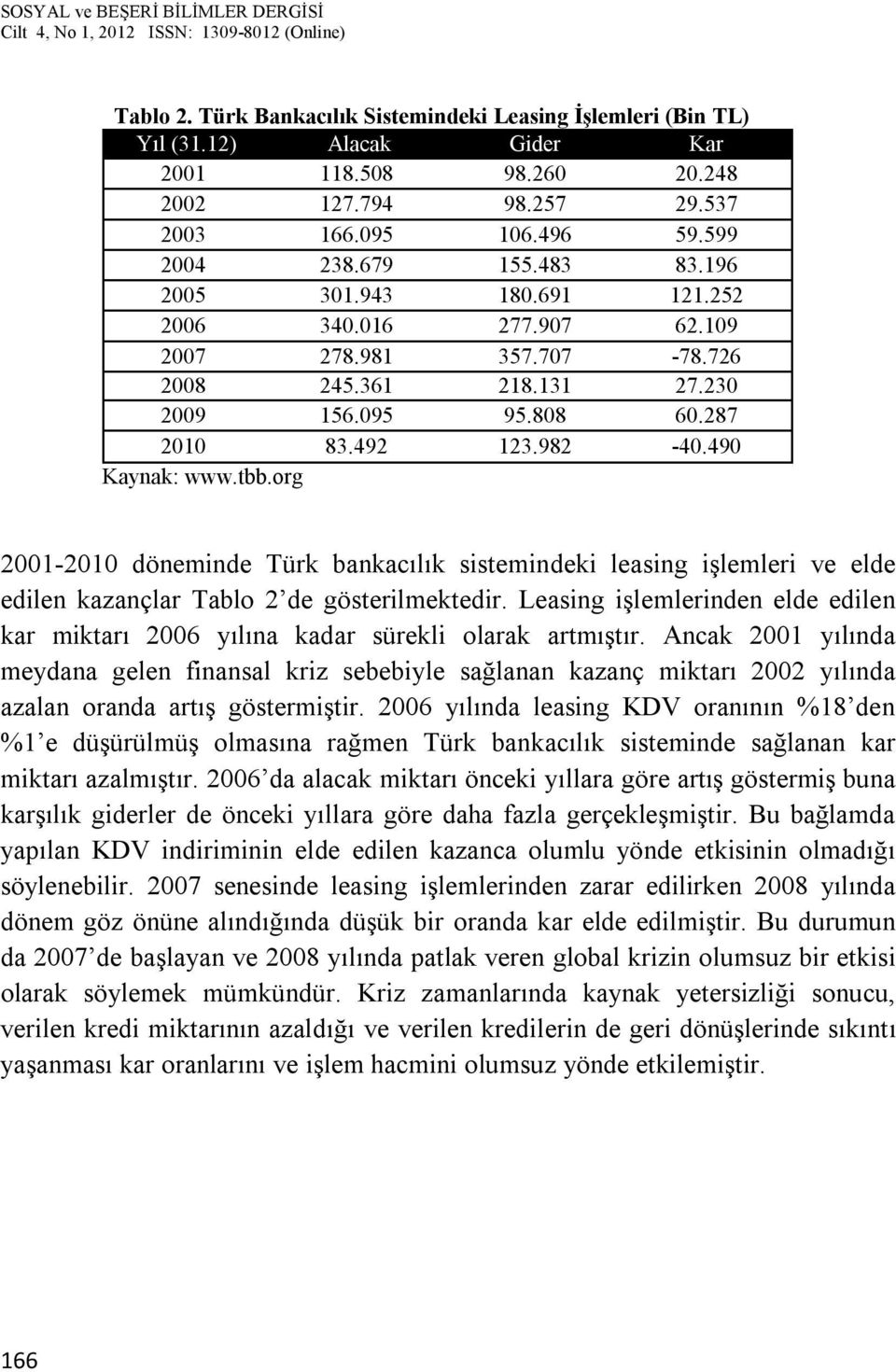 org 2001-2010 döneminde Türk bankacılık sistemindeki leasing işlemleri ve elde edilen kazançlar Tablo 2 de gösterilmektedir.