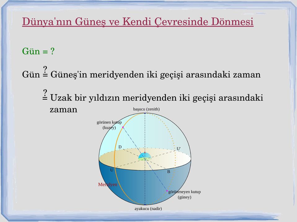 ? Gün = Güneş'in meridyenden iki geçişi