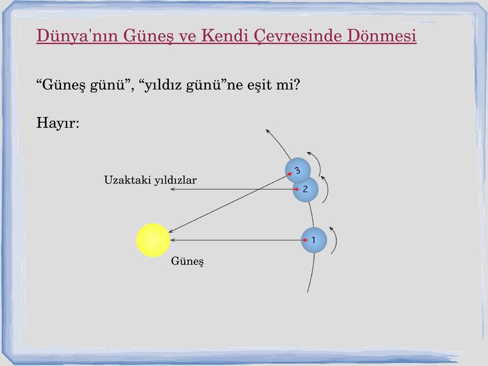 günü, yıldız günü ne eşit