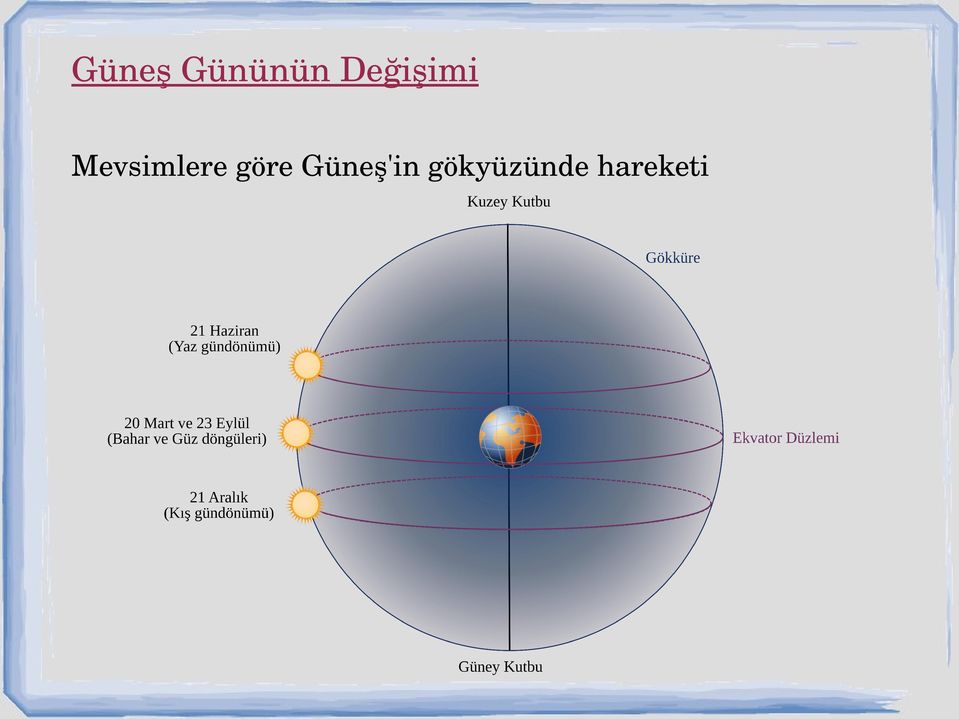 Mevsimlere göre