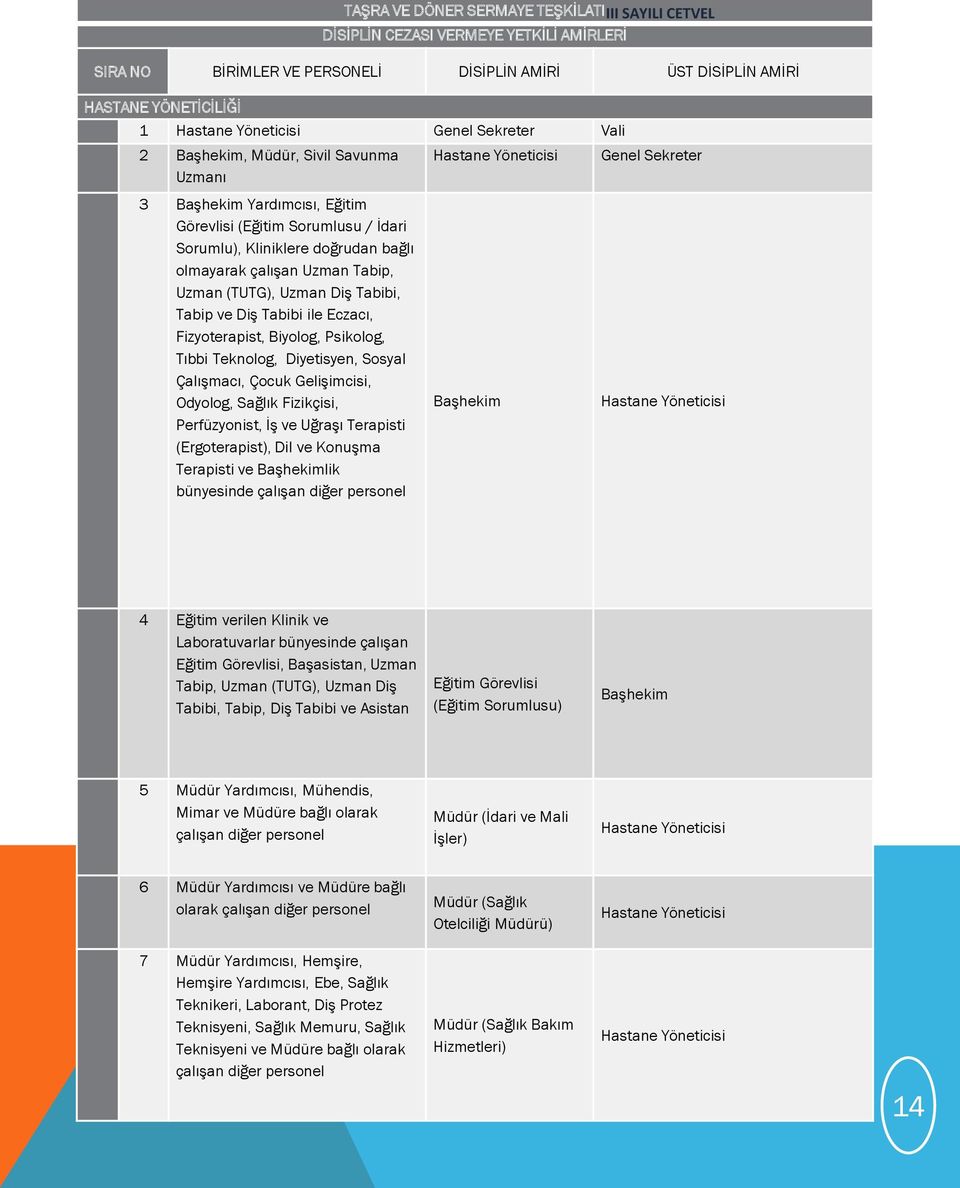 (TUTG), Uzman DiĢ Tabibi, Tabip ve DiĢ Tabibi ile Eczacı, Fizyoterapist, Biyolog, Psikolog, Tıbbi Teknolog, Diyetisyen, Sosyal ÇalıĢmacı, Çocuk GeliĢimcisi, Odyolog, Sağlık Fizikçisi, Perfüzyonist,