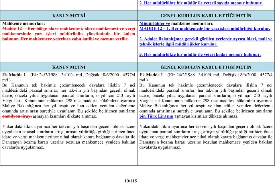 Müdürlükler ve mahkeme memurları: MADDE 12 1. Her mahkemede bir yazı iģleri müdürlüğü kurulur. 2.