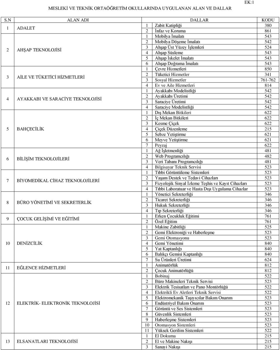 5 AhĢap Ġskelet Ġmalatı 543 6 AhĢap Doğrama Ġmalatı 543 1 Çevre Hizmetleri 850 3 AĠLE VE TÜKETĠCĠ HĠZMETLERĠ 2 Tüketici Hizmetler 341 3 Sosyal Hizmetler 761-762 4 Ev ve Aile Hizmetleri 814 1 Ayakkabı