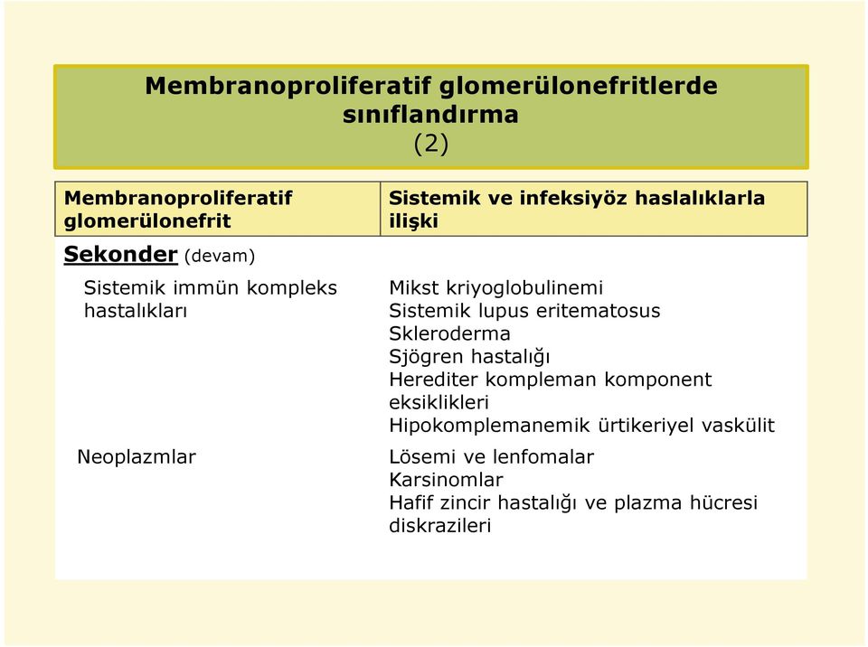 kriyoglobulinemi Sistemik lupus eritematosus Skleroderma Sjögren hastalığı Herediter kompleman komponent