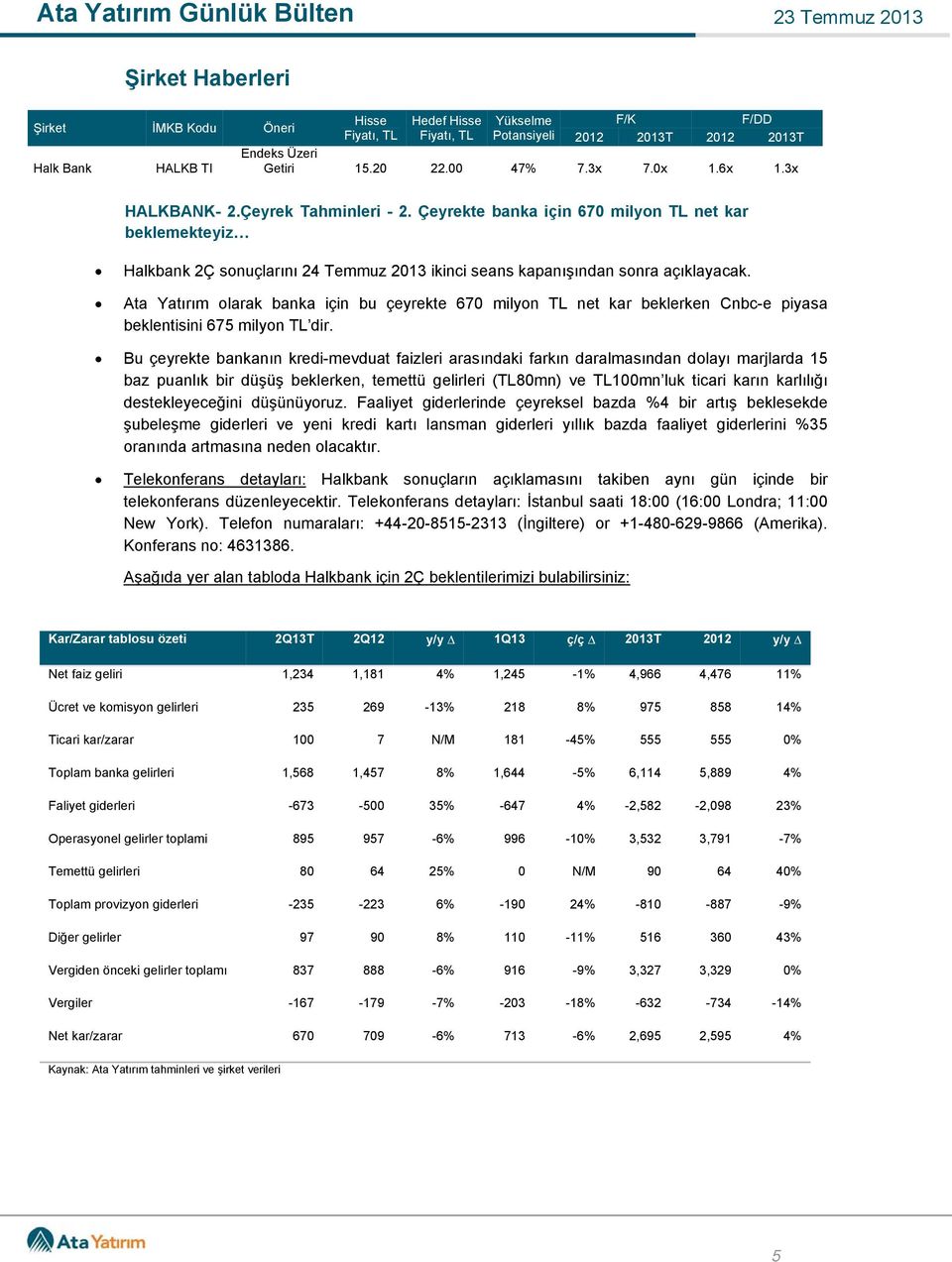 Ata Yatırım olarak banka için bu çeyrekte 670 milyon TL net kar beklerken Cnbc-e piyasa beklentisini 675 milyon TL dir.