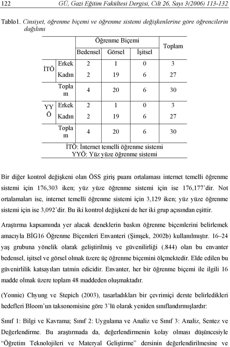 3 Ö Kadın 2 19 6 27 Topla m 4 20 6 30 İTÖ: İnternet temelli öğrenme sistemi YYÖ: Yüz yüze öğrenme sistemi Bir diğer kontrol değişkeni olan ÖSS giriş puanı ortalaması internet temelli öğrenme sistemi