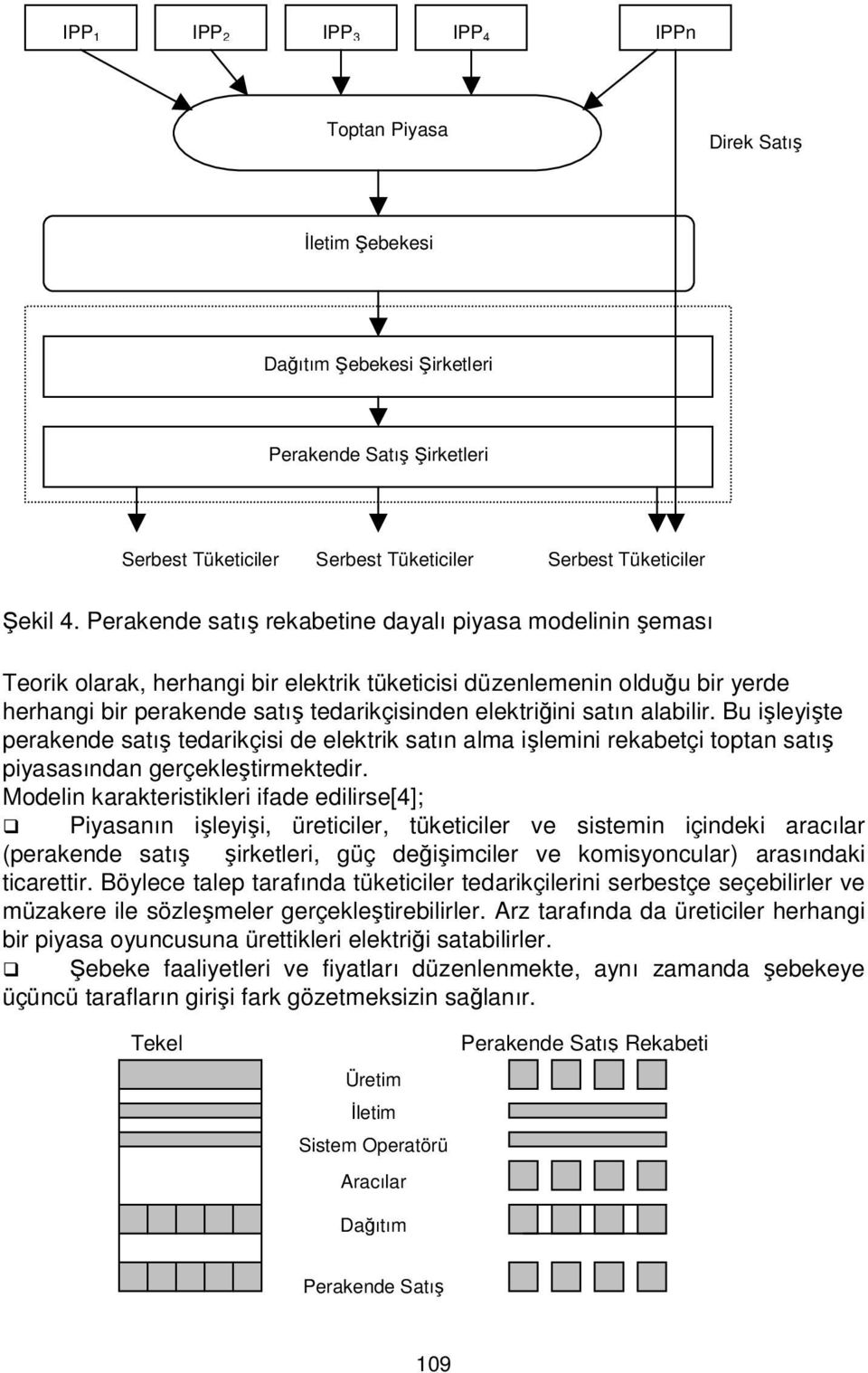 alabilir. Bu işleyişte perakende satış tedarikçisi de elektrik satın alma işlemini rekabetçi toptan satış piyasasından gerçekleştirmektedir.